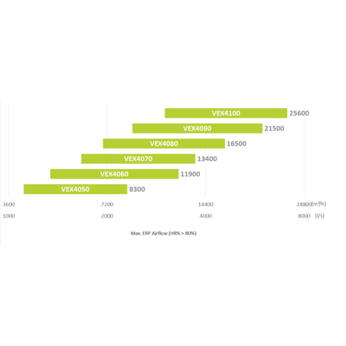 VEX4000 COUNTER FLOW HEAT EXCHANGER